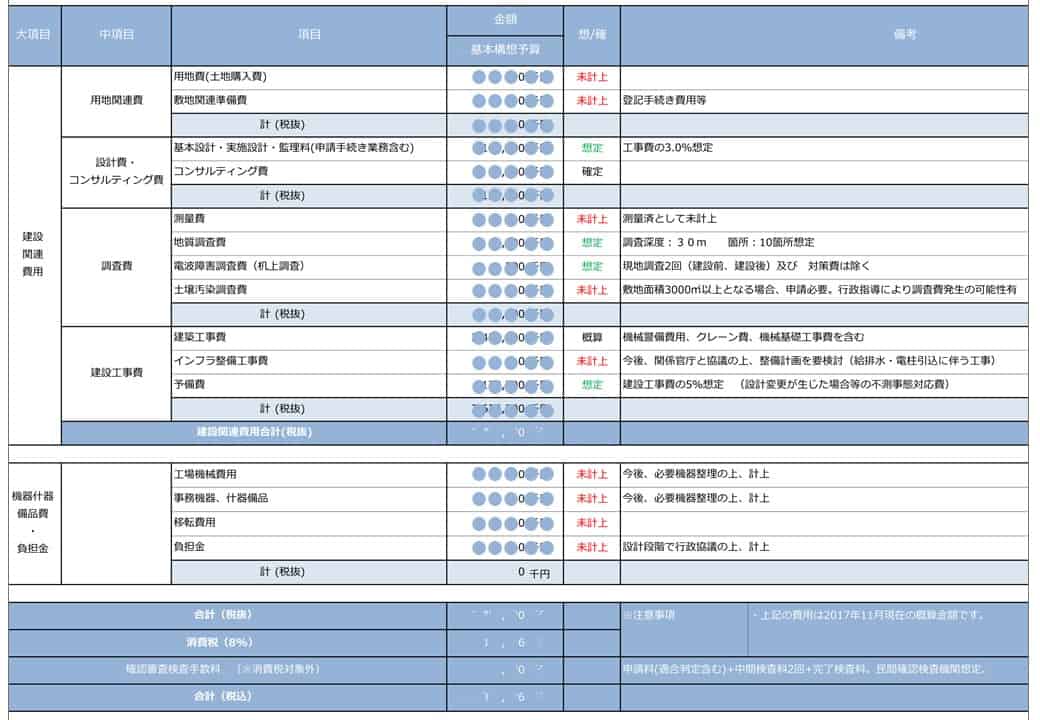 事業全体予算表_factory-construction_Plus PM Consultant