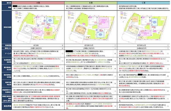 配置計画比較用_factory-construction_Plus PM Consultant