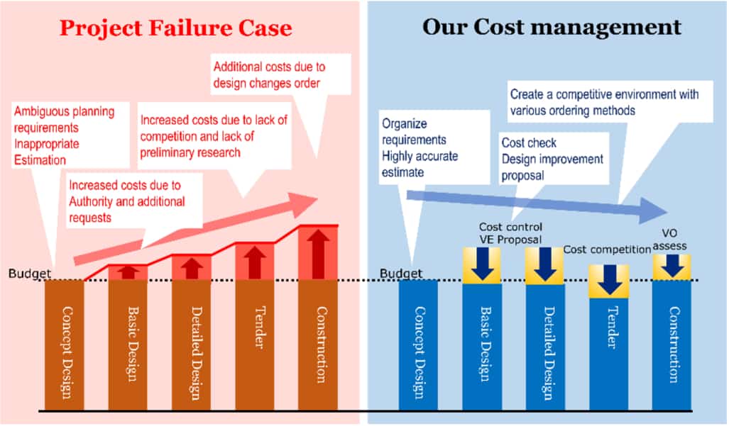 project failure case study in malaysia