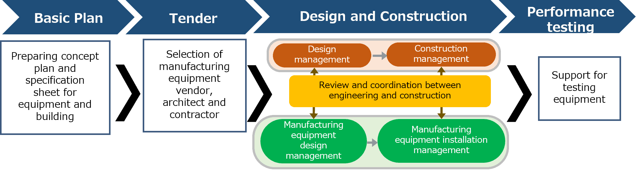 engineering-management-workflow-2-en