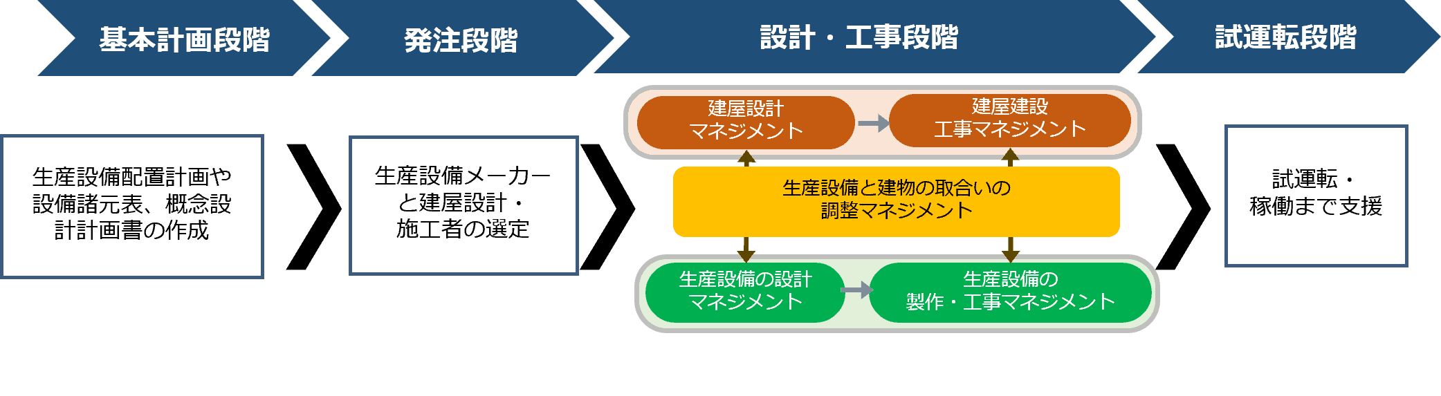 engineering-management-workflow-2-jp